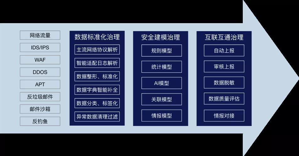 ailpha大数据