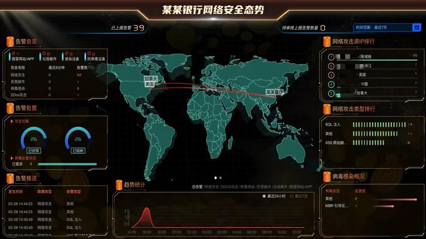 ailpha大数据