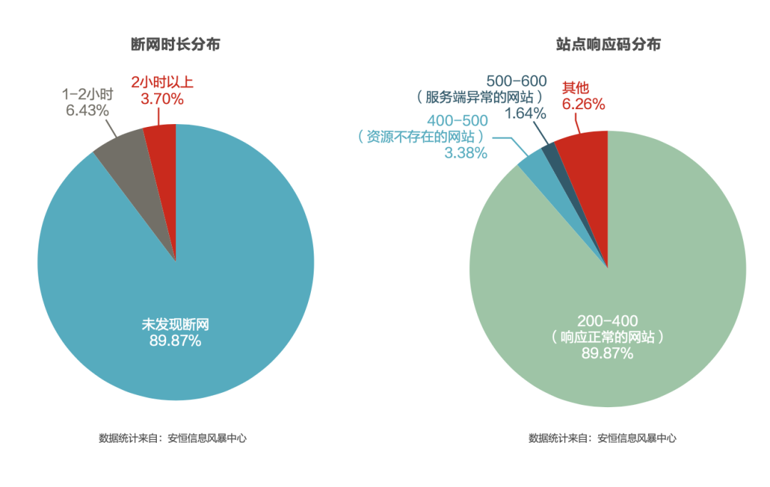 后疫情时代医疗卫生网络安全白皮书