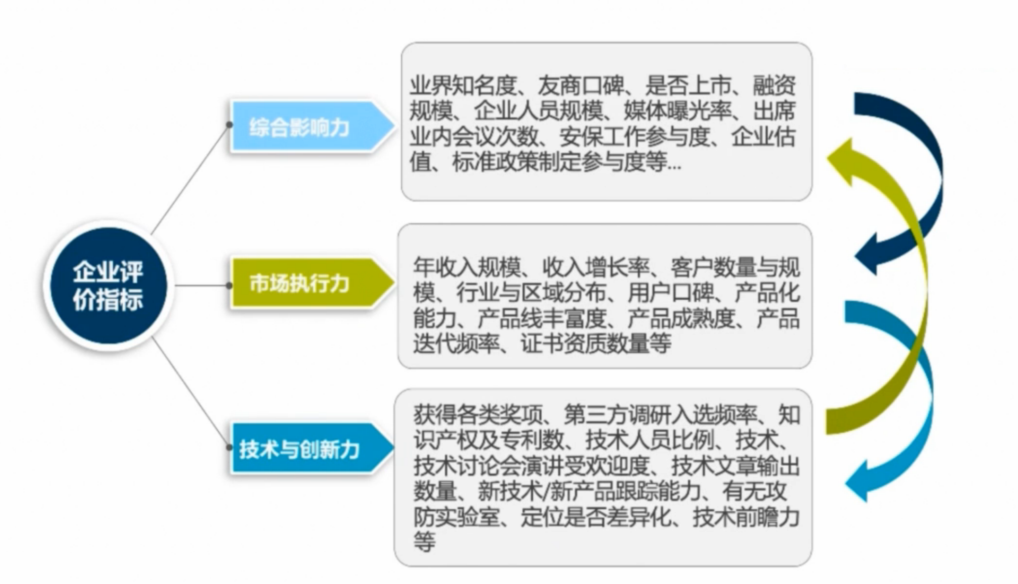 安恒信息